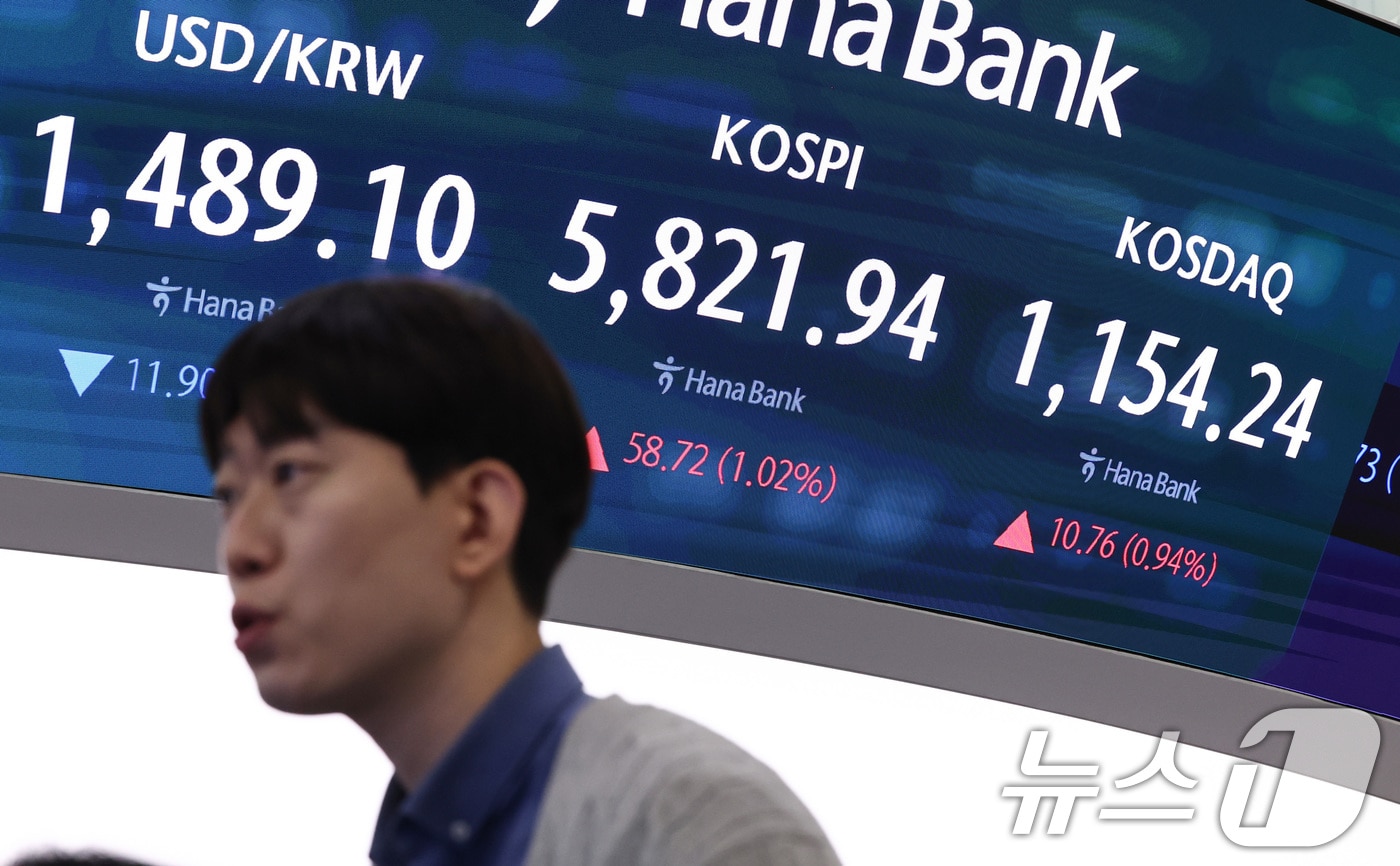 20일 오전 서울 중구 하나은행 딜링룸 전광판에 증시 시황이 표시되고 있다. 이날 코스피는 전 거래일 대비 50.13포인트(0.87%) 오른 5813.35로, 코스닥 지수는 10.19포인트(0.89%) 상승한 1153.67로 개장 했다. ⓒ 뉴스1 최지환 기자