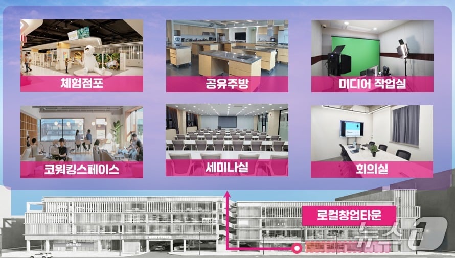 로컬 창업타운 조감도. (울산시 제공. 재판매 및 DB 금지) /뉴스1