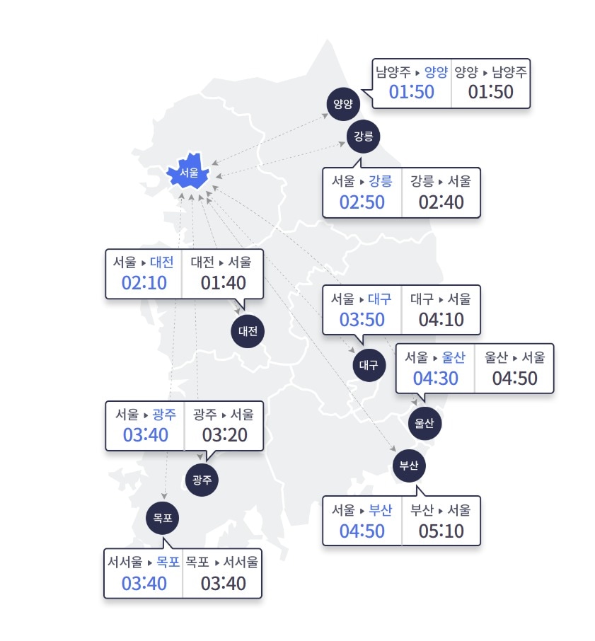 21일 주요 도시간 예상 소요시간, 승용차 기준(한국도로공사 제공)