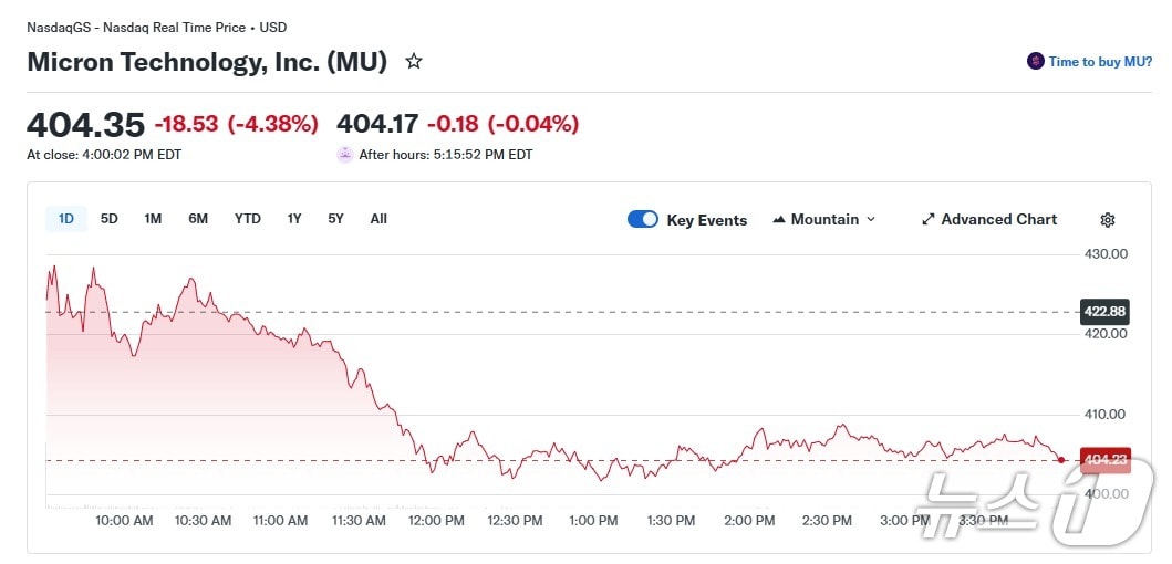 마이크론 일일 주가 추이 - 야후 파이낸스 갈무리