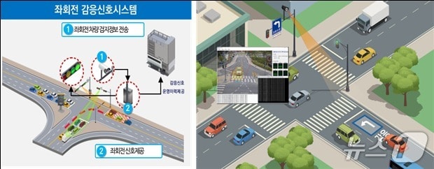 부산시 제공. 재판매 및 DB금지