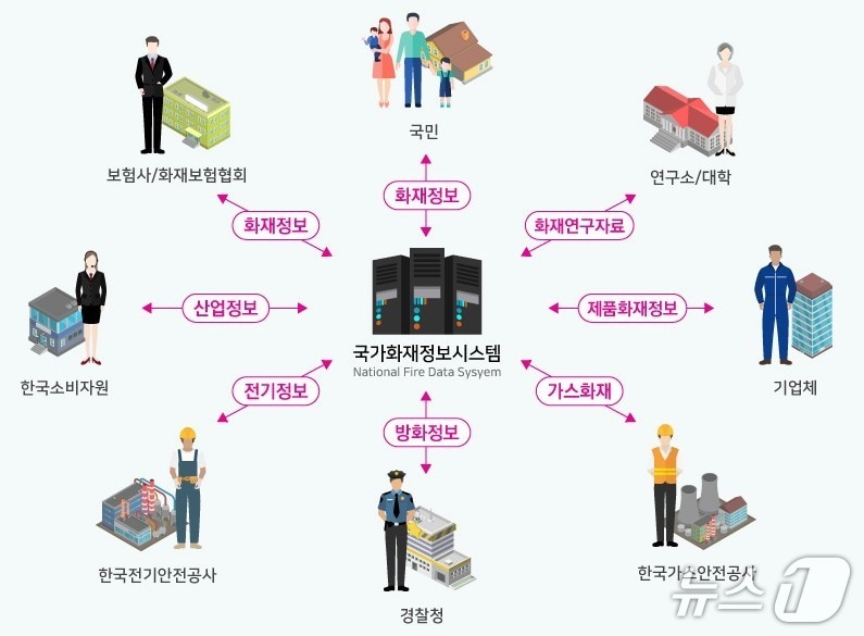 국가화재정보시템(NFDS).(소방청 제공)
