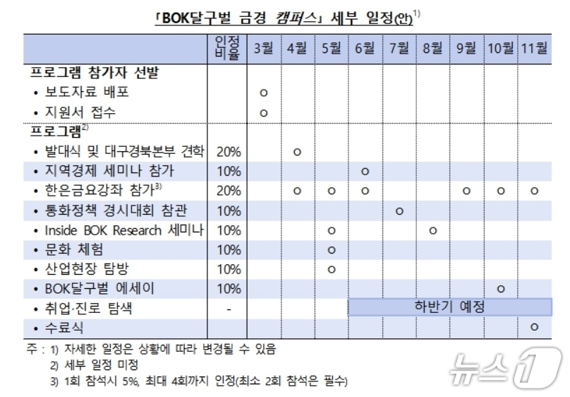 BOK달구벌 금경 캠퍼스 세부 일정.(한국은행 대구경북본부 제공, 재판매 및 DB 금지)