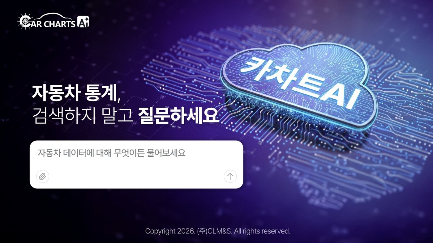 카이즈유 데이터 연구소의 인공지능(AI) 분석 플랫폼 '카차트 AI'(자료사진. 카이즈유 데이터 연구소 제공). 2026.3.24.