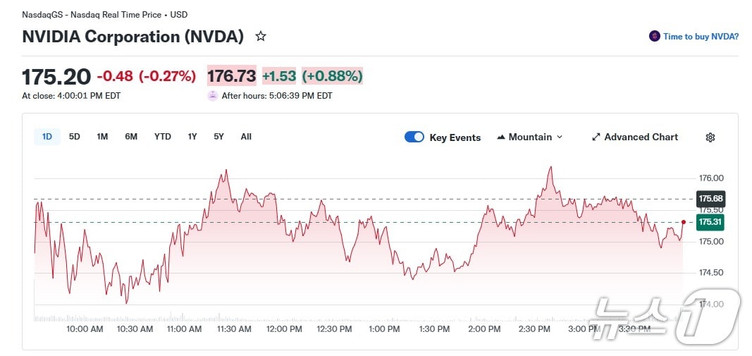 엔비디아 일일 주가 추이 - 야후 파이낸스 갈무리