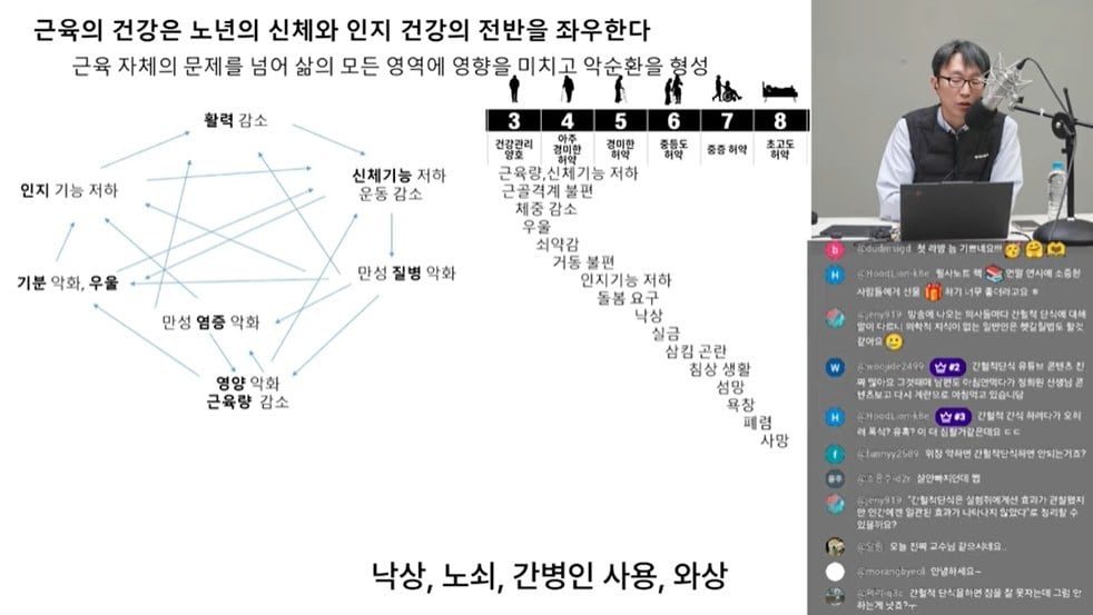 정희원 저속노화연구소 유튜브