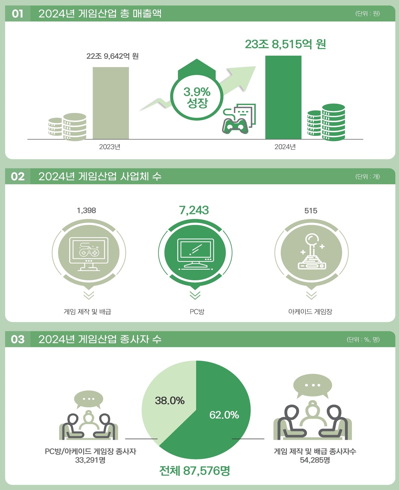 2025 대한민국 게임백서