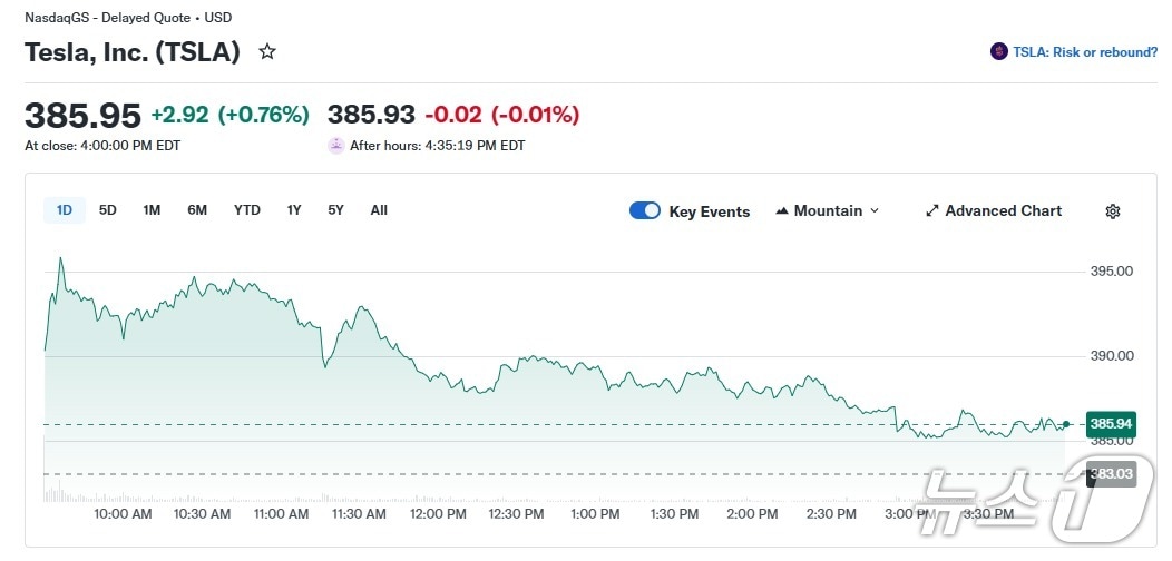 테슬라 일일 주가 추이 - 야후 파이낸스 갈무리