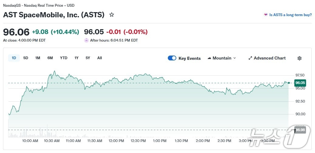 스페이스 모바일 일일 주가 추이 - 야후 파이낸스 갈무리