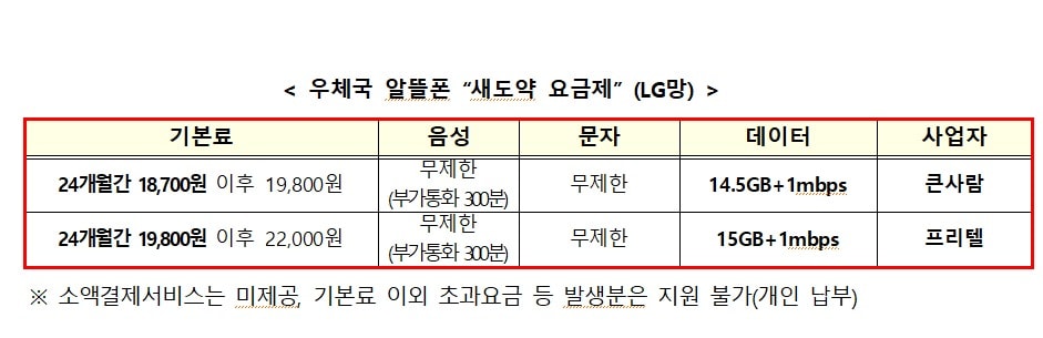 (우정사업본부 제공)