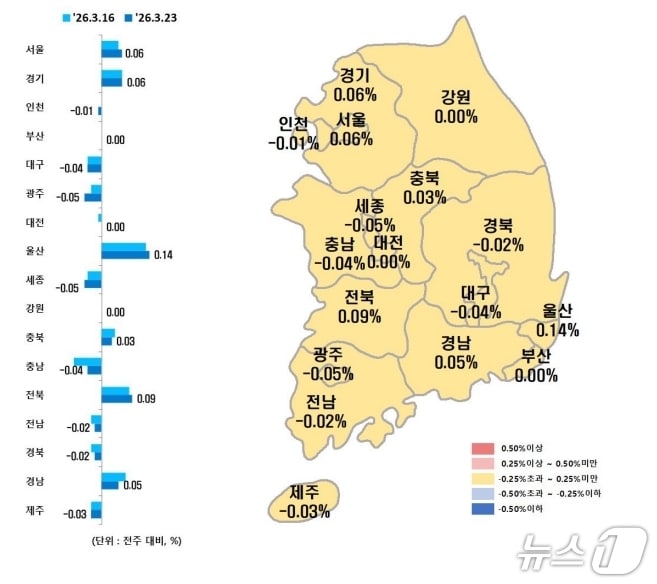 전국 시·도별 3월 넷째 주 아파트 매매가격지수 변동률.(한국부동산원 제공, 재판매 및 DB 금지)
