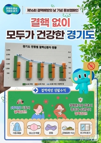 결핵예방 캠페인 그래픽.(경기도 제공. 재판매 및 DB금지)