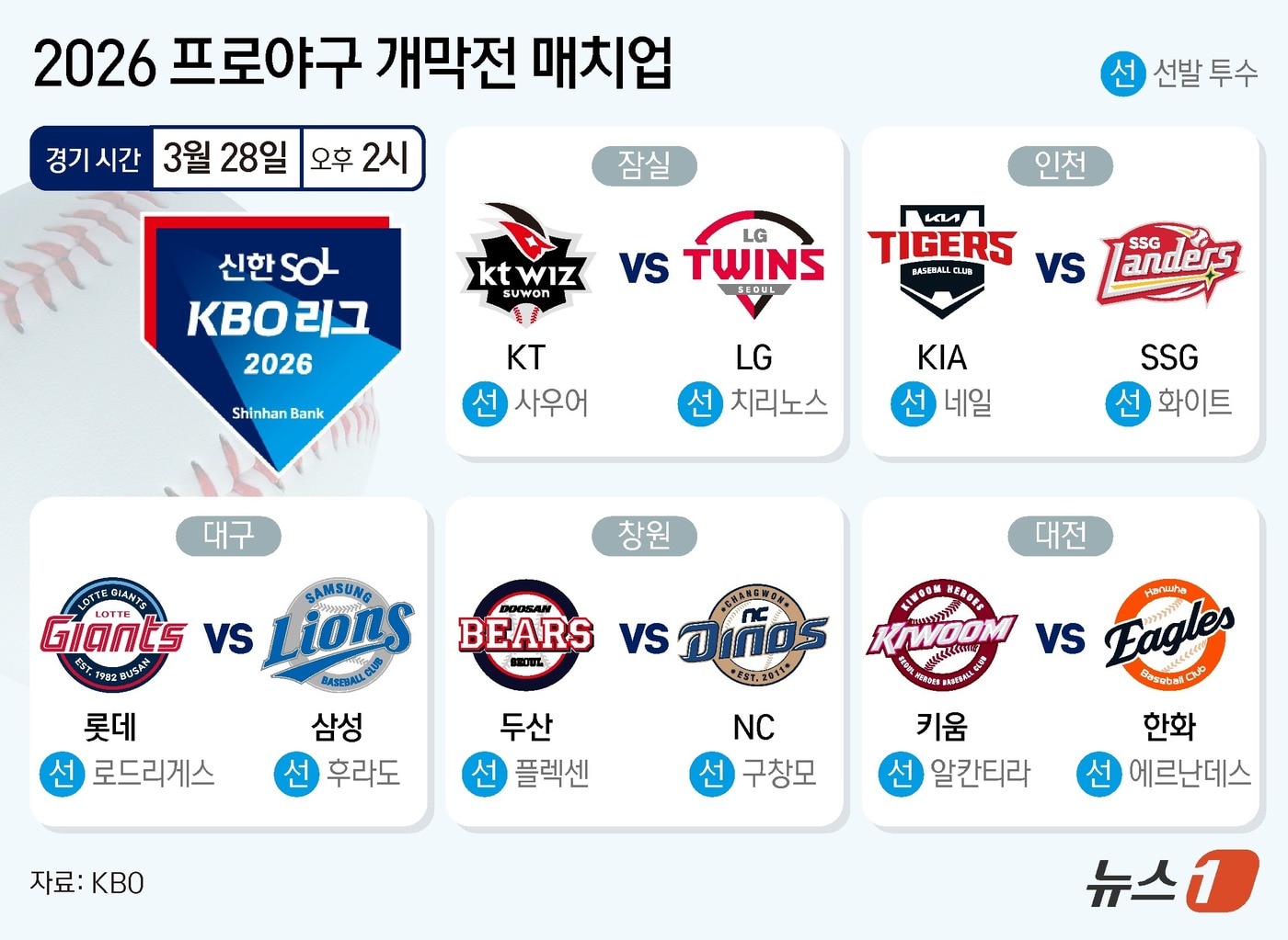 뉴스1 보도 이미지 - KBO 개막 분위기