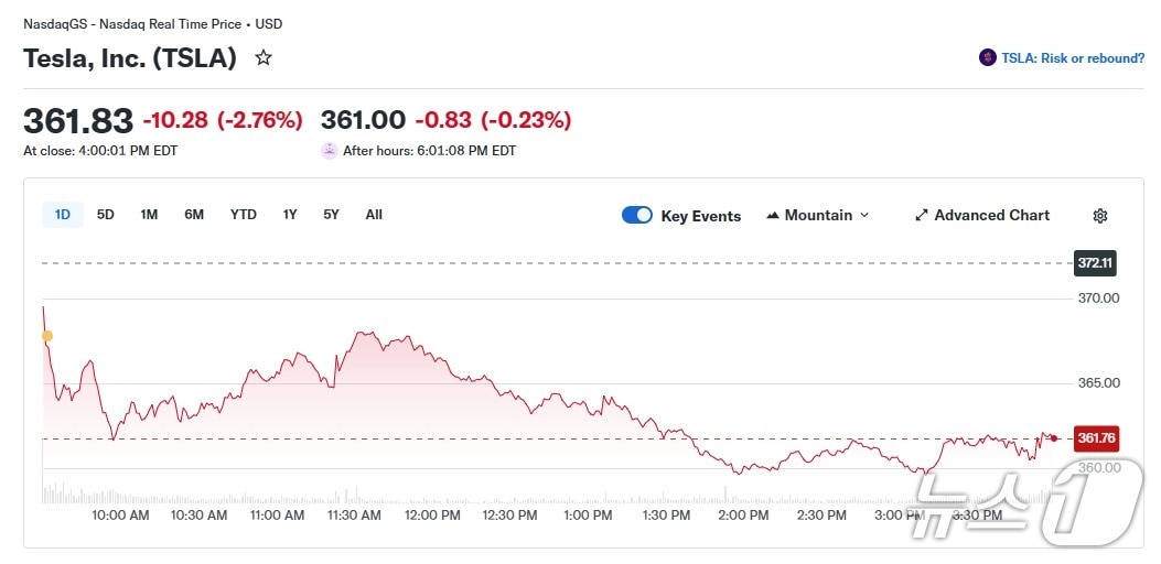 테슬라 일일 주가 추이 - 야후 파이낸스 갈무리