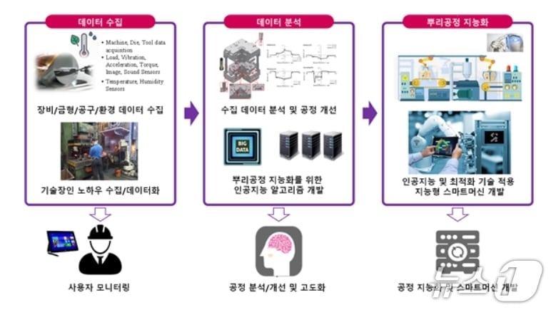 대구시 제공(재판매 및 DB 금지)