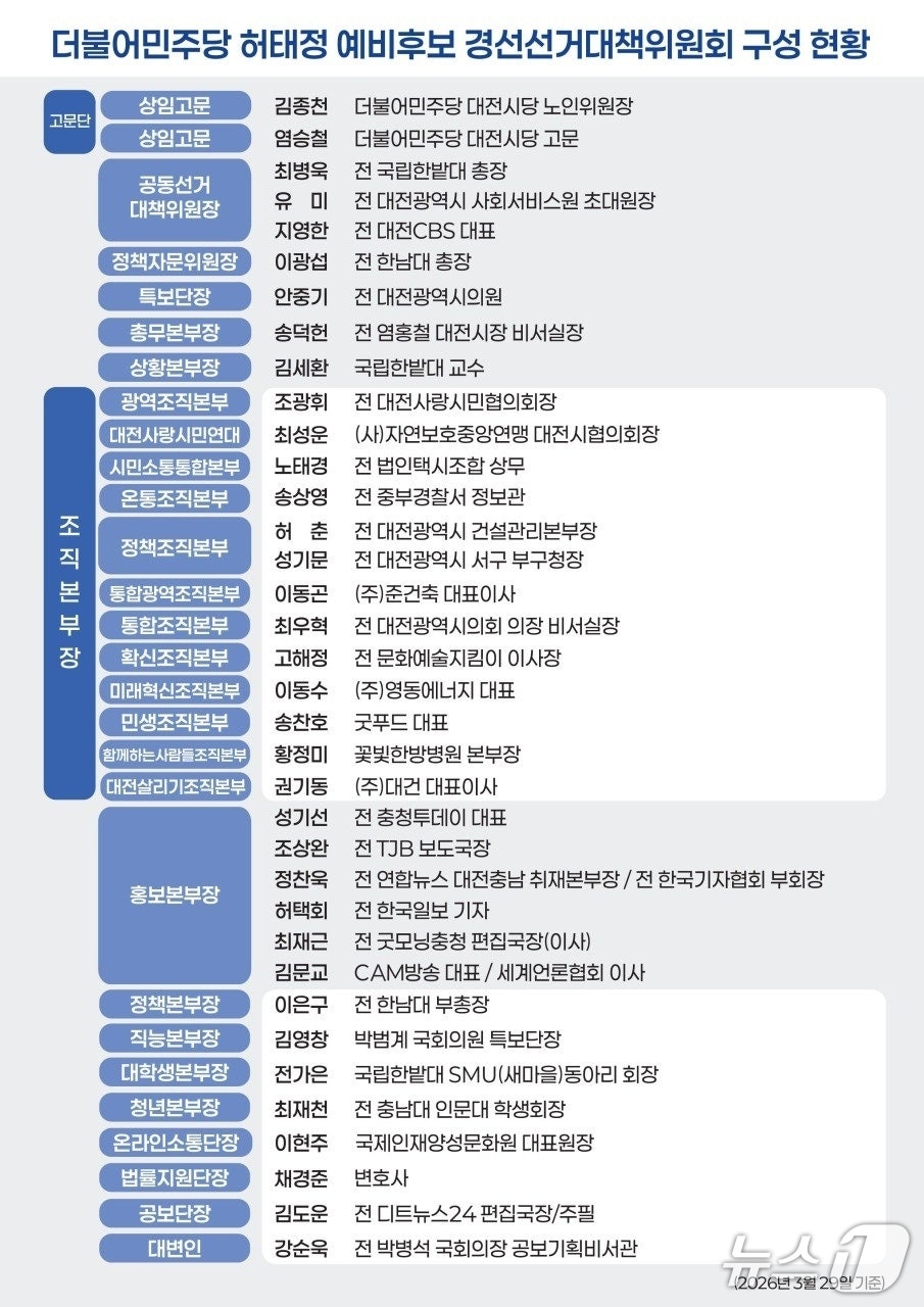  허태정 대전시장 예비후보 선거대책위원회 명단. / 뉴스1