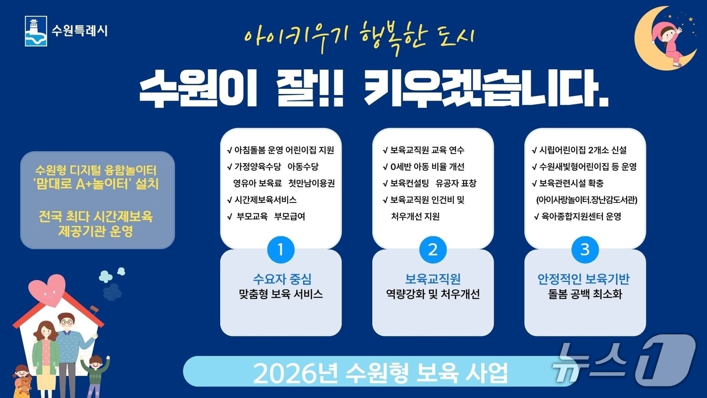 경기 수원시 2026년 보육 사업 홍보물. (수원시 제공. 재판매 및 DB 금지) 2026.3.3/뉴스1