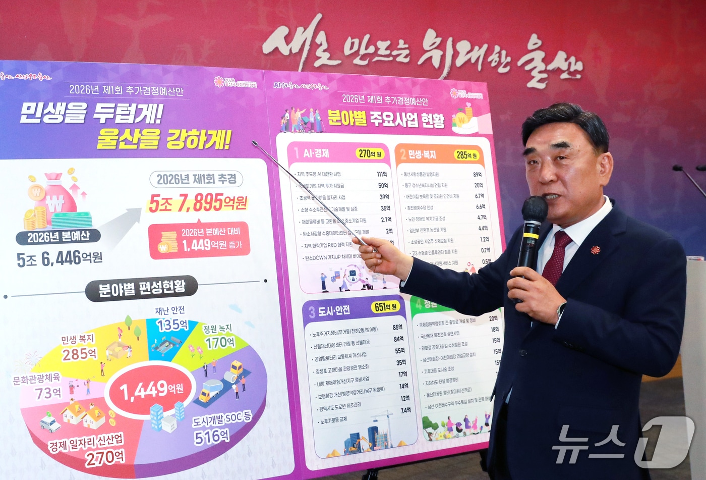 김두겸 울산시장이 3일 시청 프레스센터에서 추경예산안 브리핑을 하고 있다. (울산시 제공. 재판매 및 DB 금지) /뉴스1