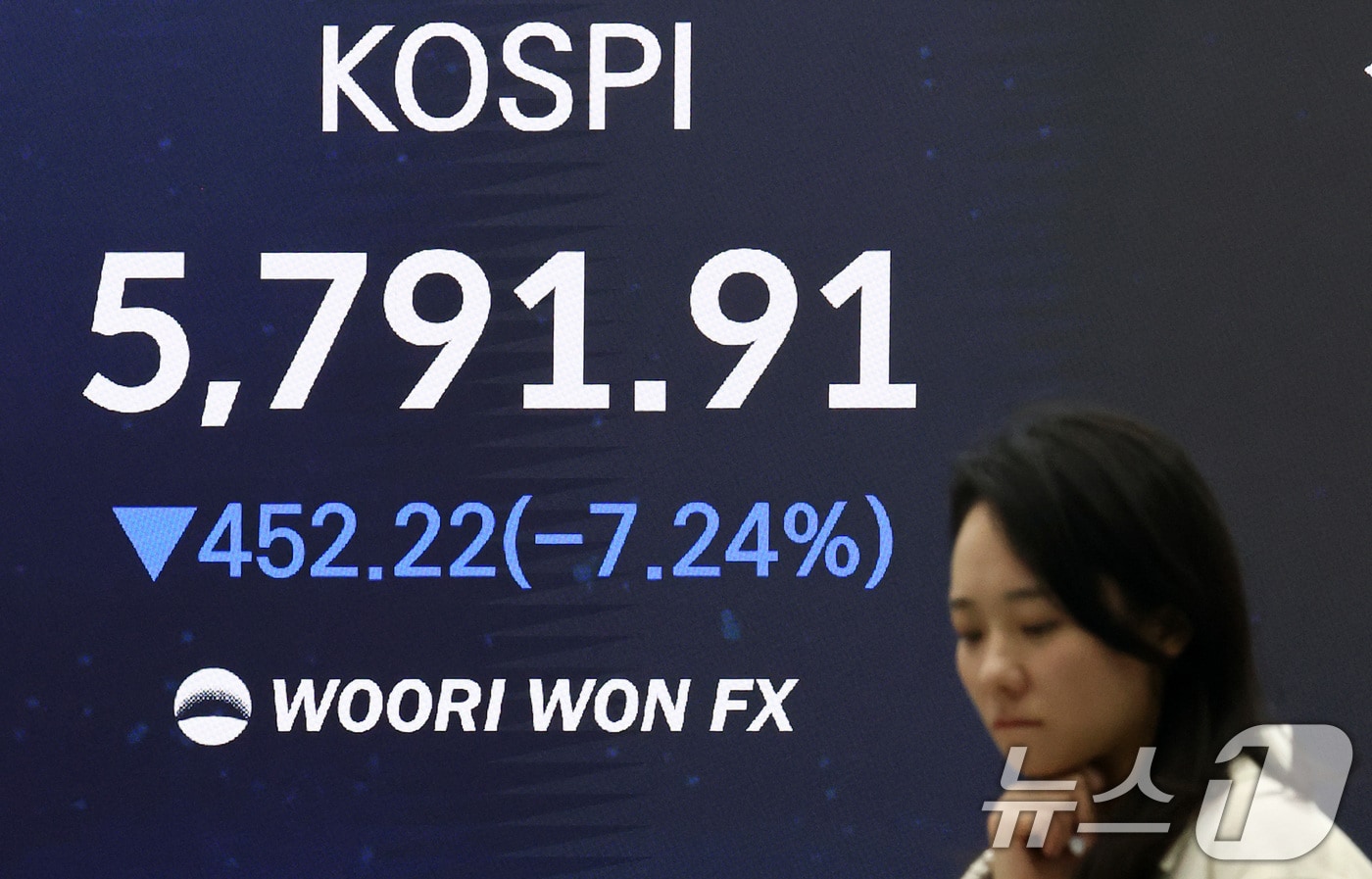 이란 전쟁 여파로 코스피 6000선이 붕괴한 3일 서울 중구 우리은행 본점 딜링룸 전광판에 코스피 종가가 표시되어 있다. 이날 코스피는 전 거래일 대비 452.22포인트(7..24%) 하락한 5791.91에 장을 마쳤다. 2026.3.3 ⓒ 뉴스1 최지환 기자