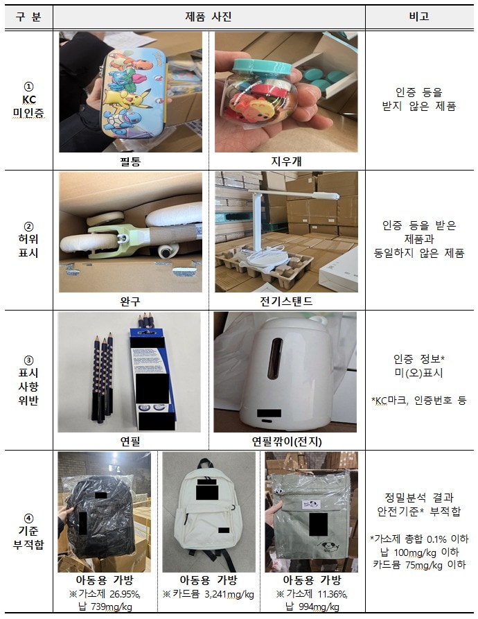 국가기술표준원, 관세청 수입 어린이 제품 안정성 집중 검사 주요 적발 품목 (국가기술표준원, 관세청 제공. 재판매 및 DB금지) 2026.3.30 /뉴스1