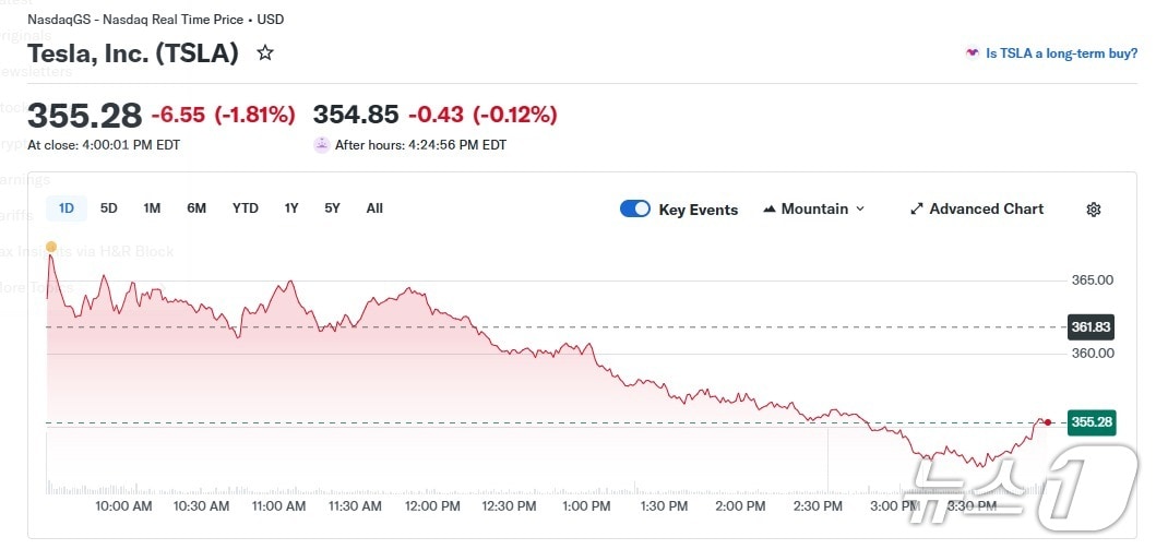 테슬라 일일 주가 추이 - 야후 파이낸스 갈무리