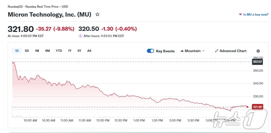 마이크론 일일 주가 추이 - 야후 파이낸스 갈무리