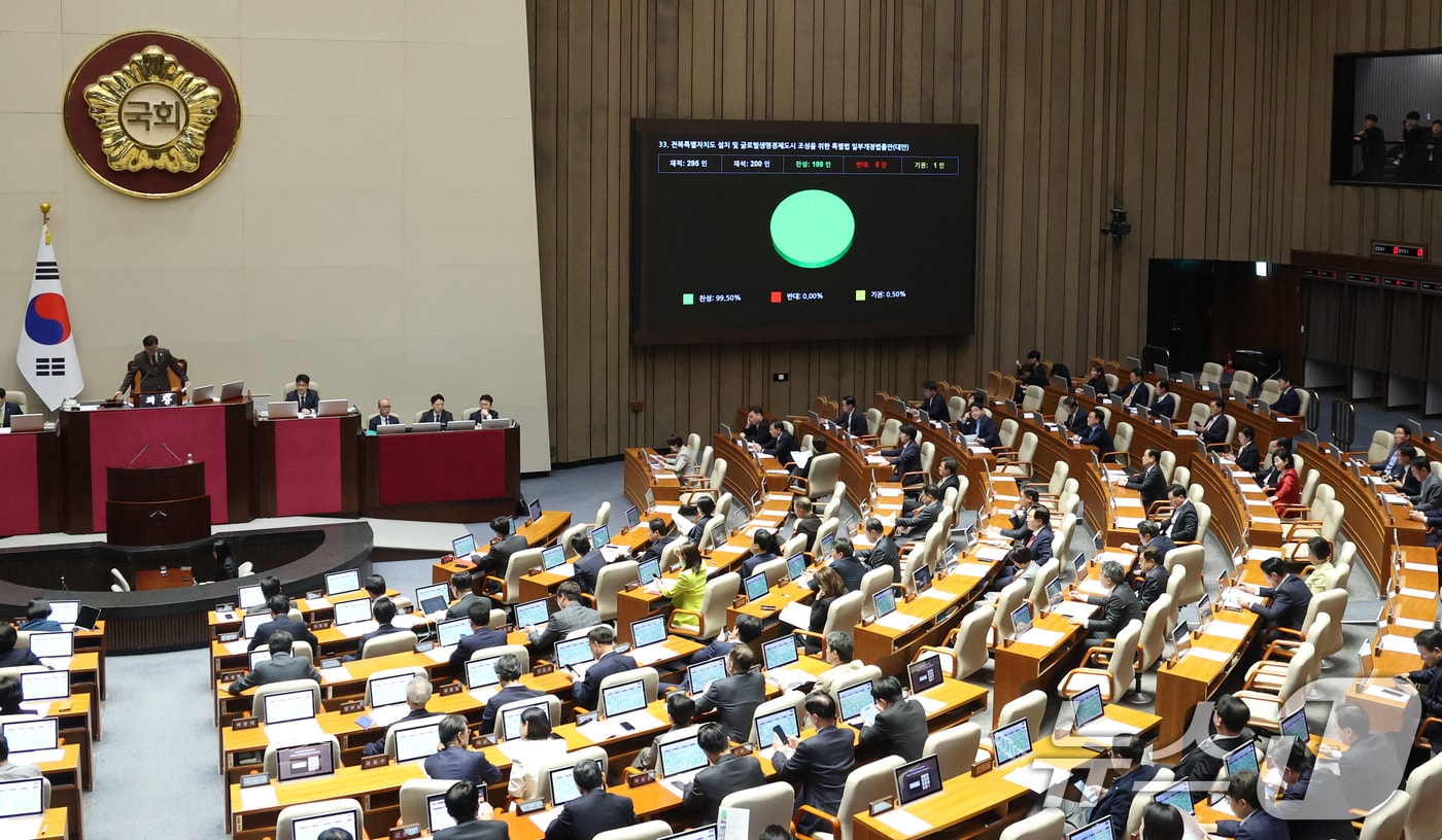 31일 서울 여의도 국회에서 열린 제433회국회(임시회) 제3차 본회의에서 전북특별자치도 설치 및 글로벌생명경제도시 조성을 위한 특별법 일부개정법률안(대안)이 통과되고 있다. 2026.3.31 ⓒ 뉴스1 이승배 기자