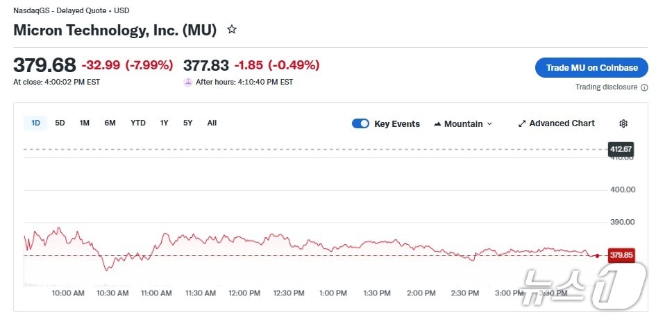 마이크론 일일 주가 추이 - 야후 파이낸스 갈무리