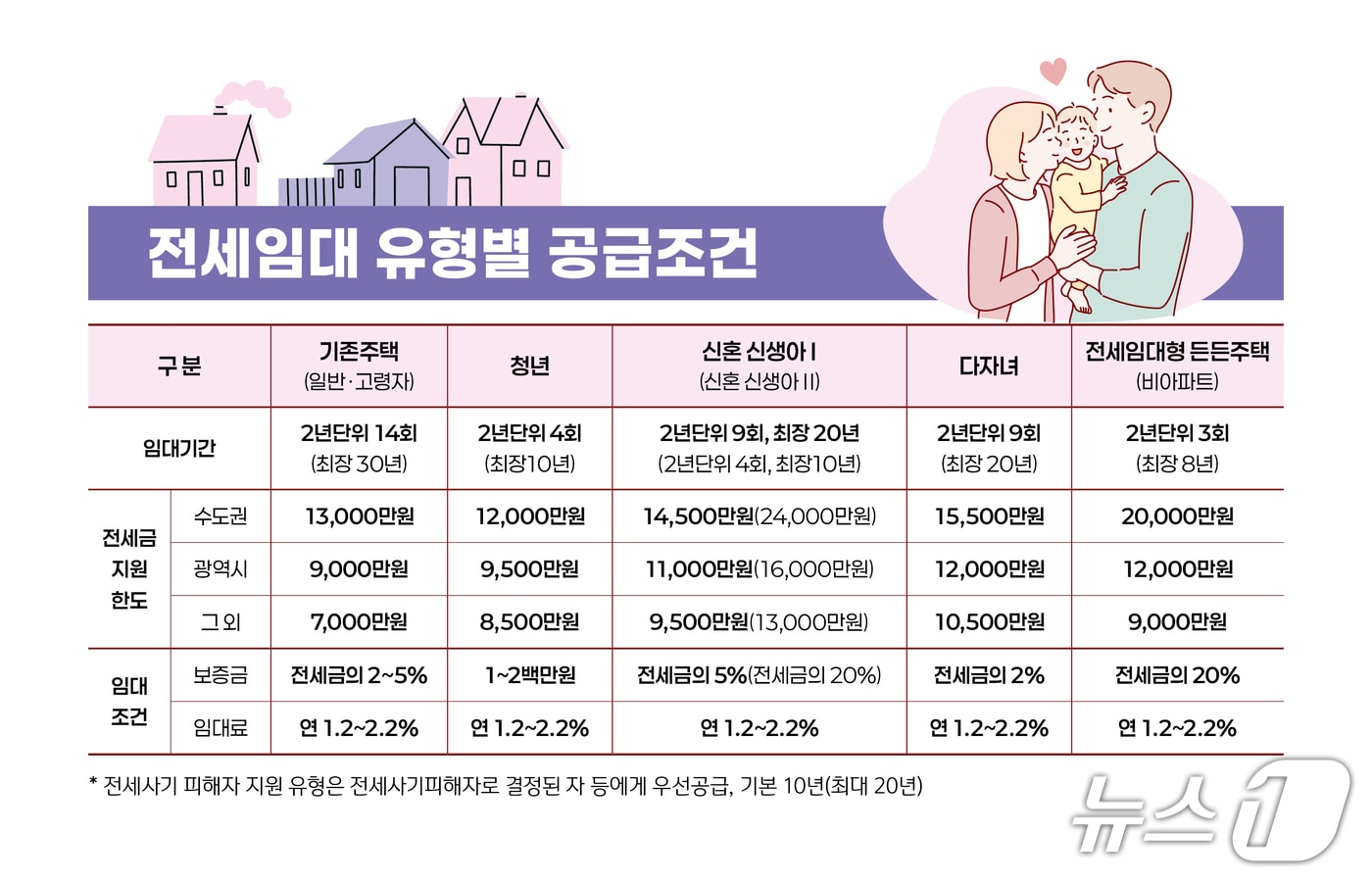  2026년 LH 전세임대주택 공급 현황.(LH 제공)
