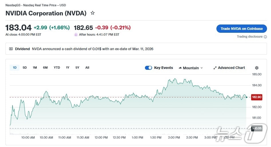 엔비디아 일일 주가 추이 - 야후 파이낸스 갈무리