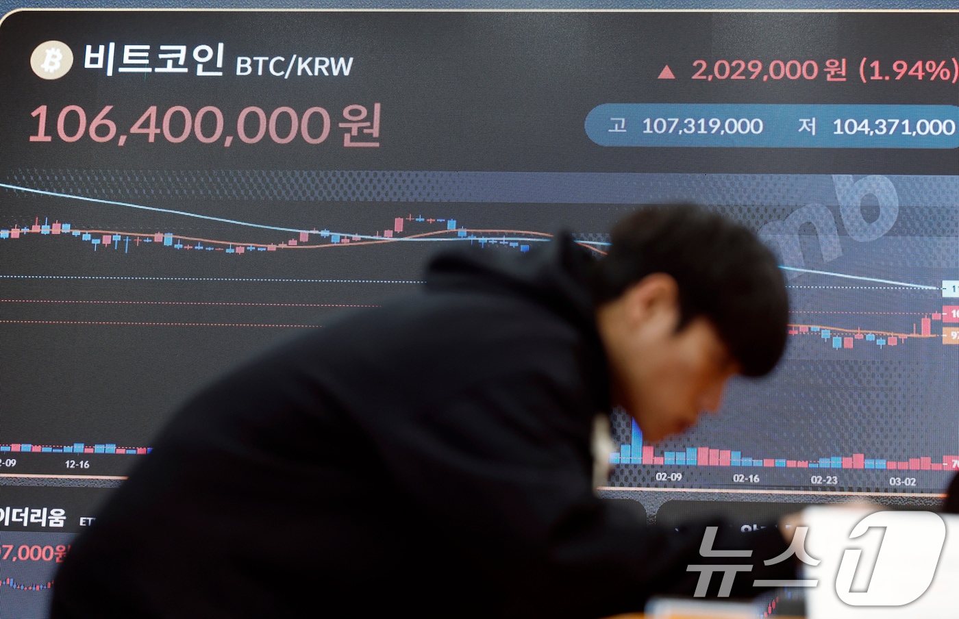 죽 쑤던 비트코인, 중동 사태 발발 이후 12% 껑충...코인 시총은 6% '쑥' - 뉴스 썸네일 이미지