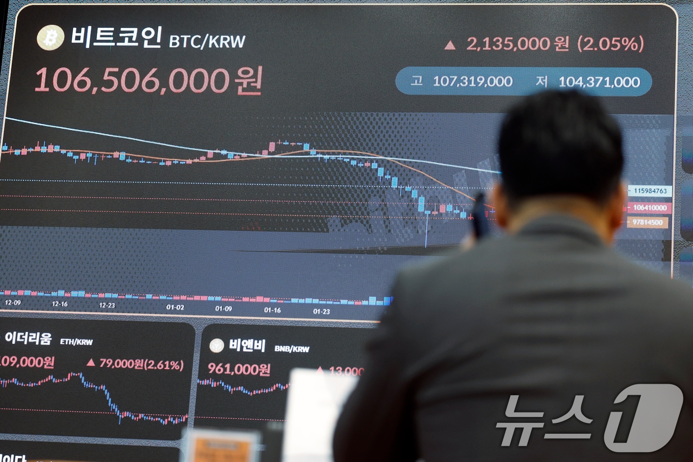 '24시간 돌아가는' 가상자산 거래소, 사람 중심 한계...AI로 체질 개선 - 뉴스 썸네일 이미지