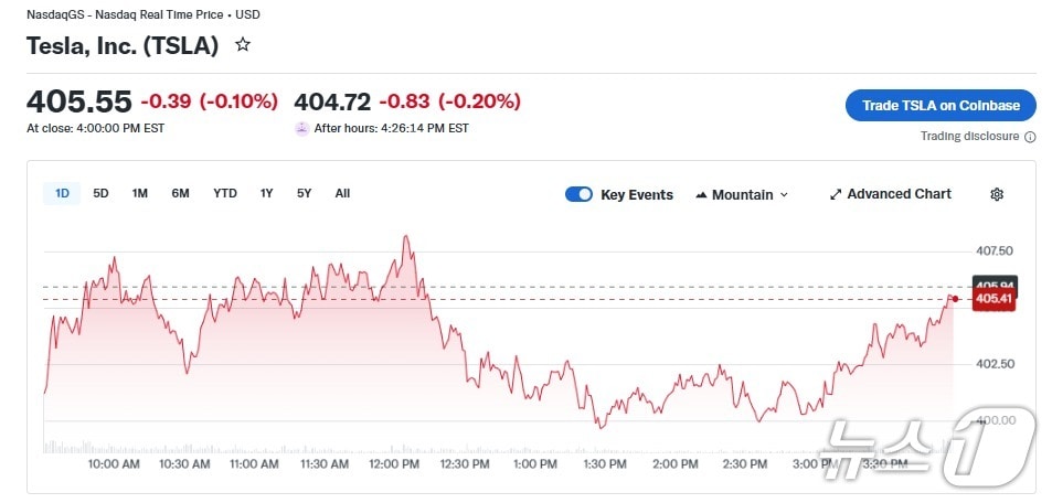 테슬라 일일 주가 추이 - 야후 파이낸스 갈무리