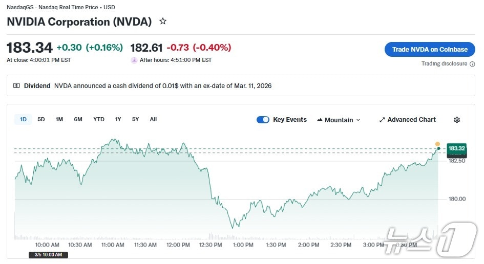 엔비디아 일일 주가 추이 - 야후 파이낸스 갈무리