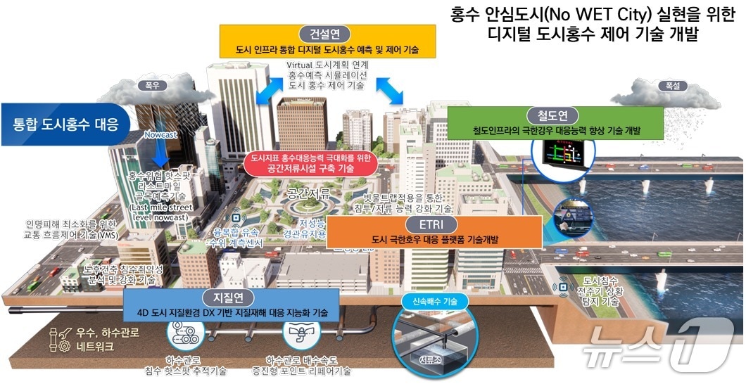 추진 방향.(부산시 제공. 재판매 및 DB금지)