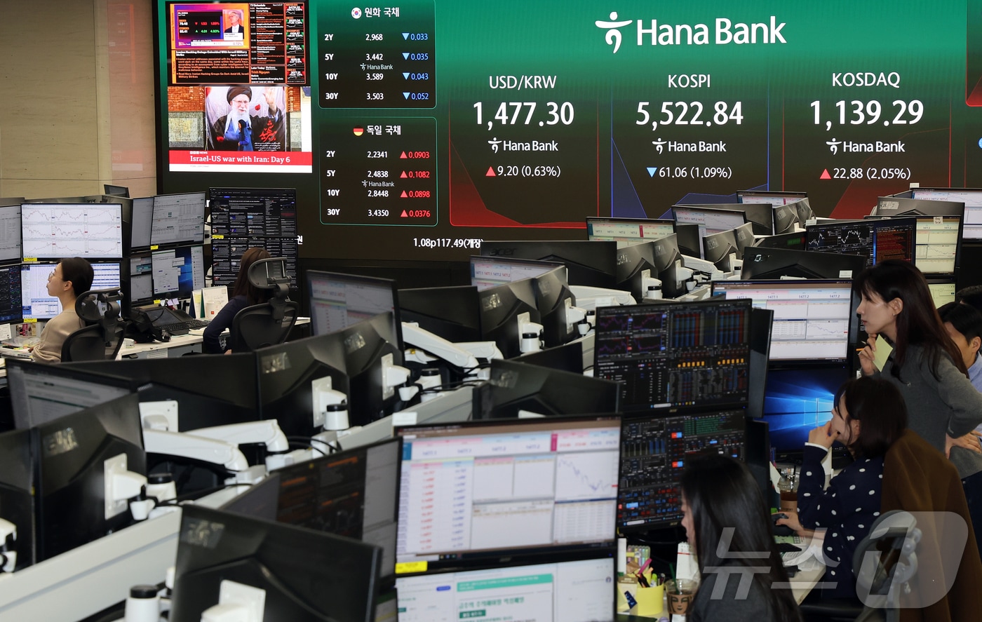 6일 서울 중구 하나은행 딜링룸 전광판에 코스피 등 시황이 표시되고 있다.  2026.3.6 ⓒ 뉴스1 김진환 기자