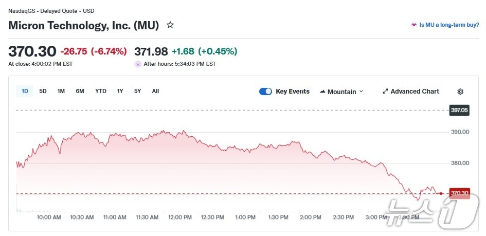 마이크론 일일 주가 추이 - 야후 파이낸스 갈무리