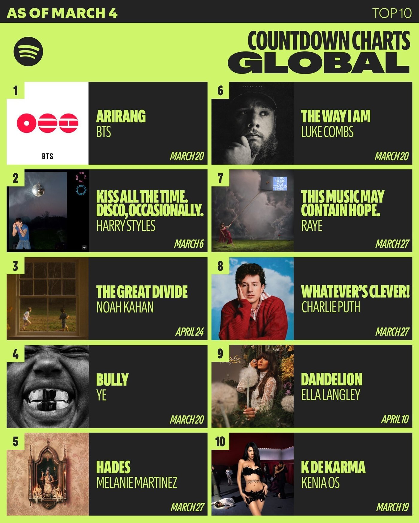 사진제공=스포티파이