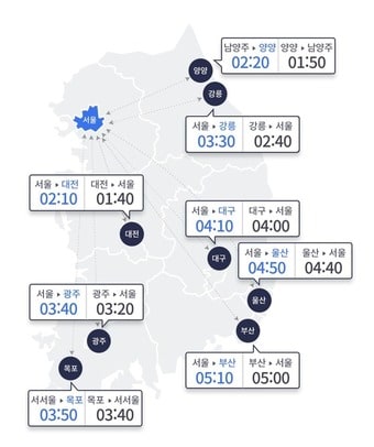 한국도로공사 제공