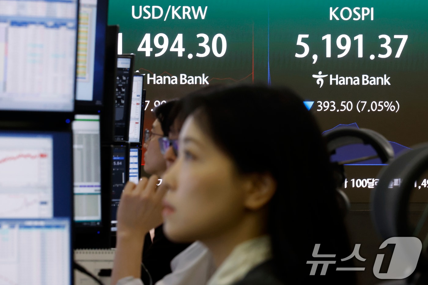 9일 서울 중구 하나은행 딜링룸 전광판에 코스피 등 시황이 표시되고 있다. 이날 코스피는 전 거래일 대비319.50p(5.72%) 내린 5265.37, 코스닥은 58.19p(5.04%) 내린 1096.48, 원·달러환율은 17.4원 오른 1492.0원에 개장했다. 2026.3.9 ⓒ 뉴스1 박정호 기자