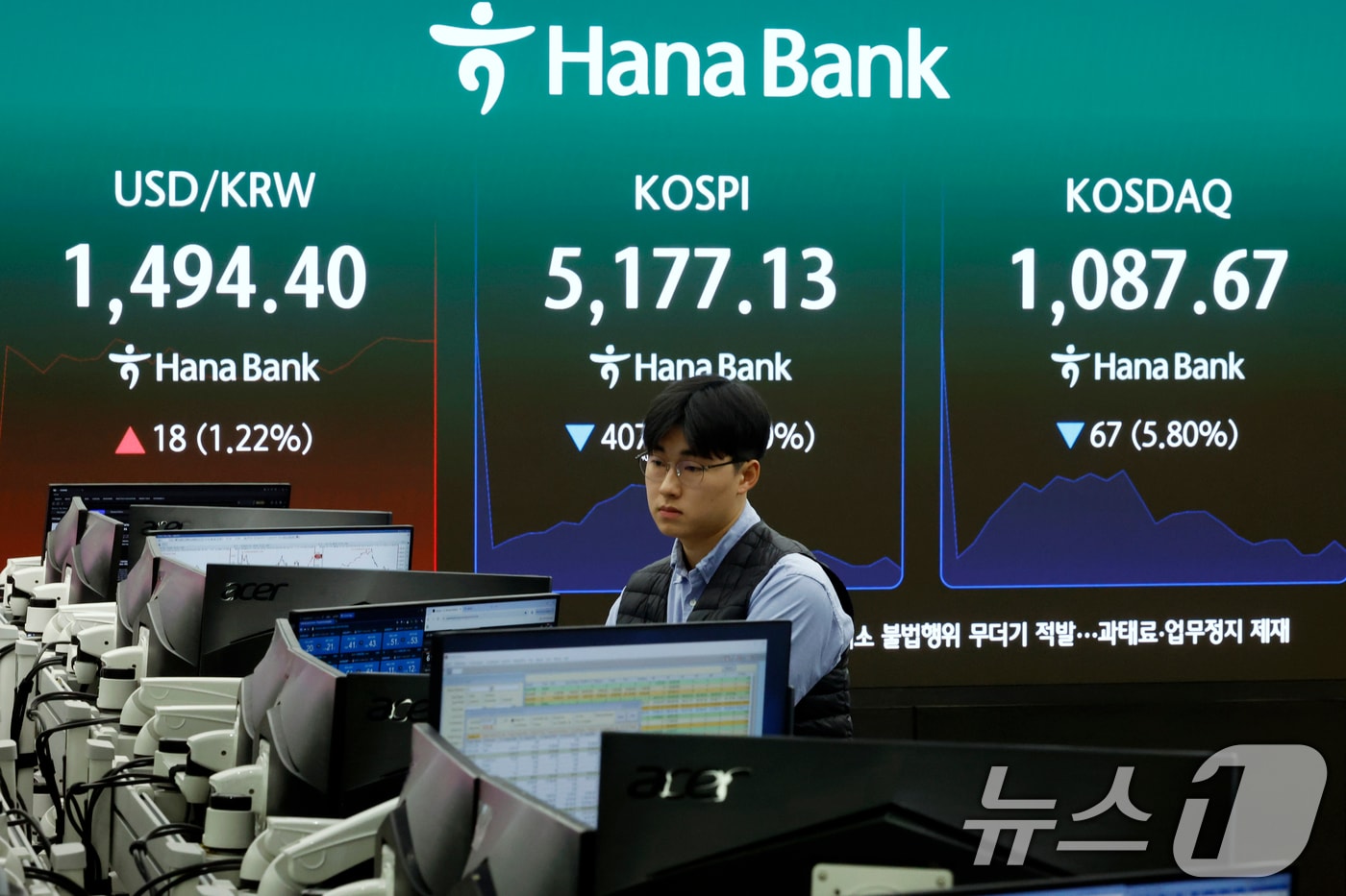 9일 서울 중구 하나은행 딜링룸 전광판에 코스피 등 시황이 표시되고 있다. 이날 코스피는 전 거래일 대비319.50p(5.72%) 내린 5265.37, 코스닥은 58.19p(5.04%) 내린 1096.48, 원·달러환율은 17.4원 오른 1492.0원에 개장했다. 2026.3.9 ⓒ 뉴스1 박정호 기자
