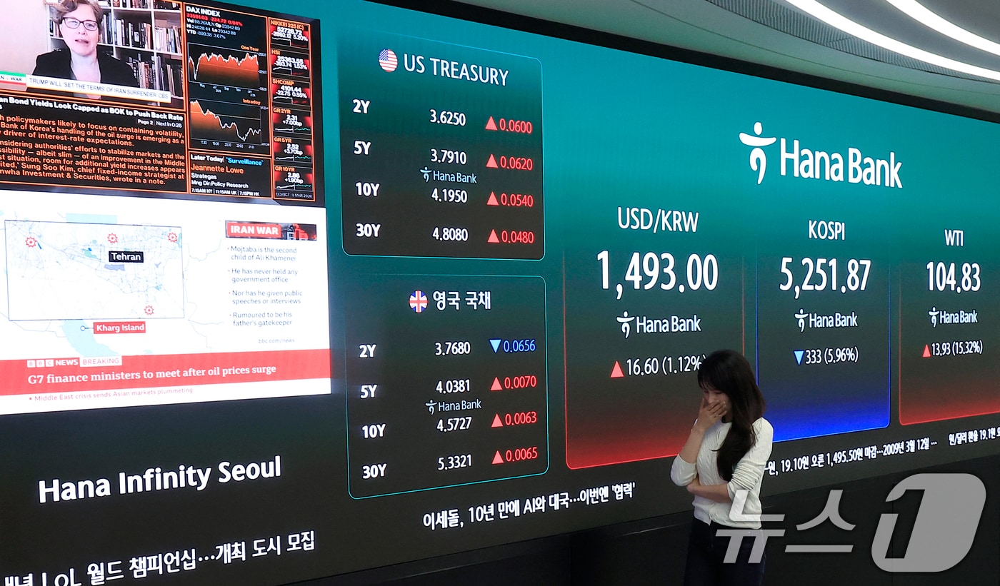 전날인 9일 오후 서울 중구 하나은행 딜링룸 전광판에 코스피와 달러·원 환율, 서부텍사스산중질유(WTI) 선물 가격이 표시되고 있다.  2026.3.9 ⓒ 뉴스1 박정호 기자