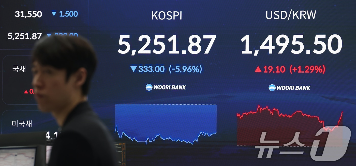 9일 오후 서울 중구 우리은행 본점 딜링룸 전광판에 종가가 표시되고 있다.  2026.3.9 ⓒ 뉴스1 김민지 기자
