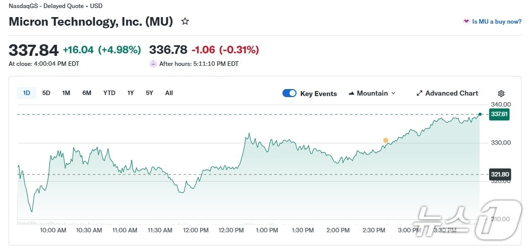 마이크론 일일 주가 추이 - 야후 파이낸스 갈무리
