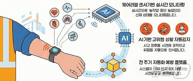 제주특별자치도 농업기술원 농업디지털센터 제공.