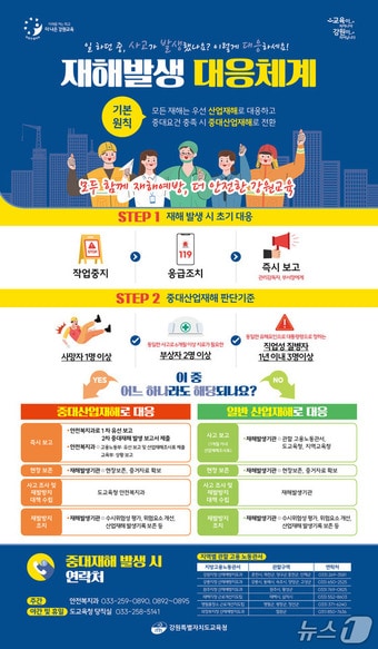 강원특별자치도교육청, 재해 발생 대응절차 안내 포스터.(도교육청 제공, 재판매 및 DB금지)