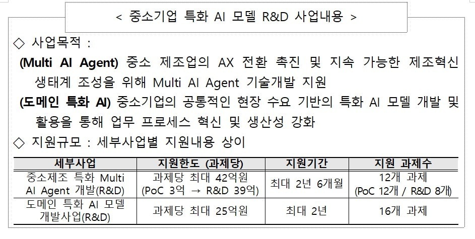기정원, 중소기업 특화 AI 모델 R&D 설명회 개최