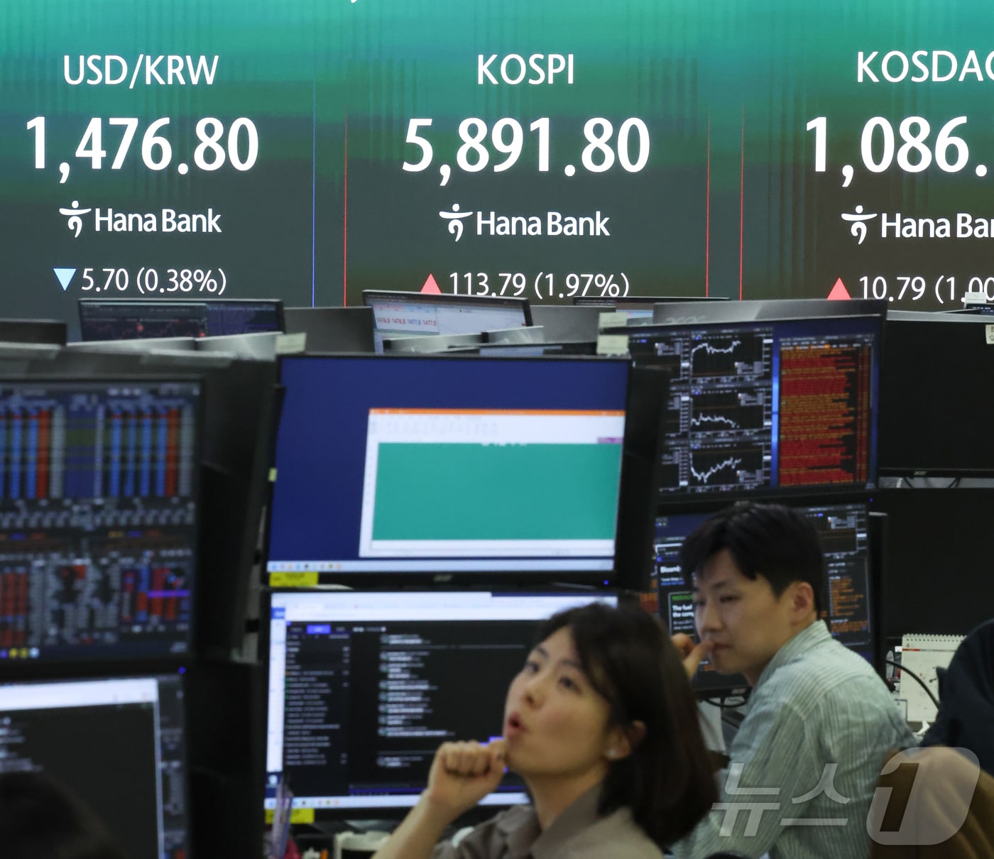 10일 서울 중구 하나은행 본점 딜링룸 전광판에 지수가 표시되고 있다. 이날 코스피는 전장 대비 98.11포인트(1.70%) 오른 5,876.12로 출발했고 원·달러 환율은 하락세를 나타내고 있다. ⓒ 뉴스1 이종수 인턴기자