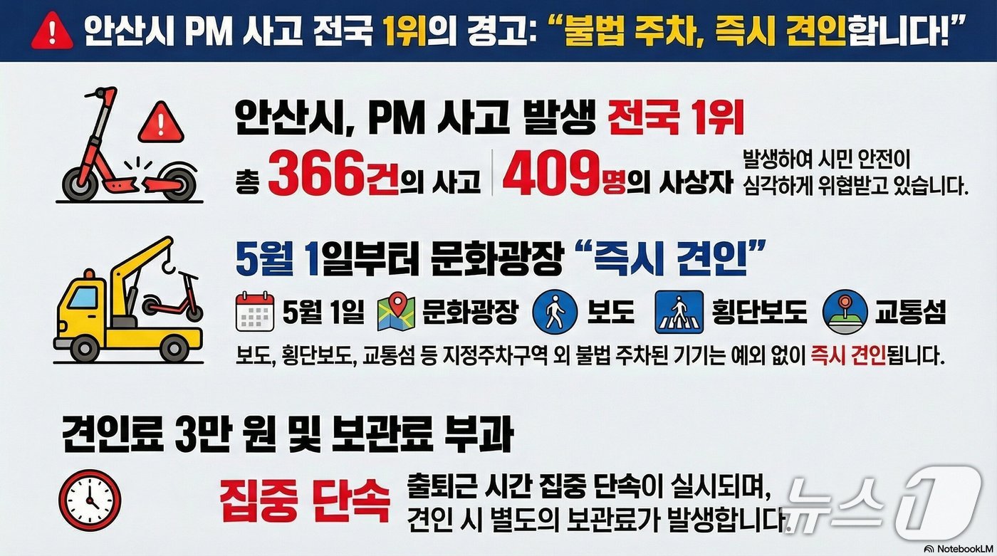 전동킥보드 불법주차 견인 안내문.(안산시 제공)