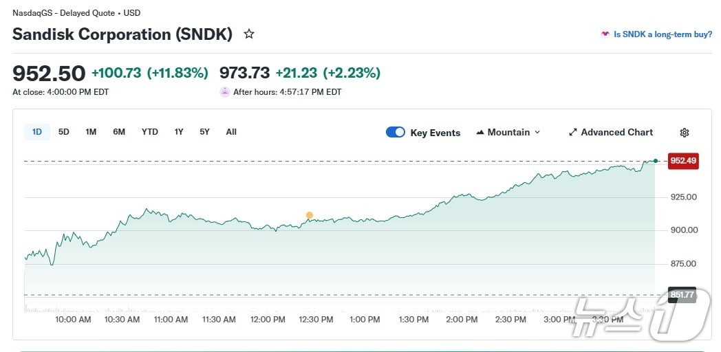 샌디스크 일일 주가 추이 - 야후 파이낸스 갈무리